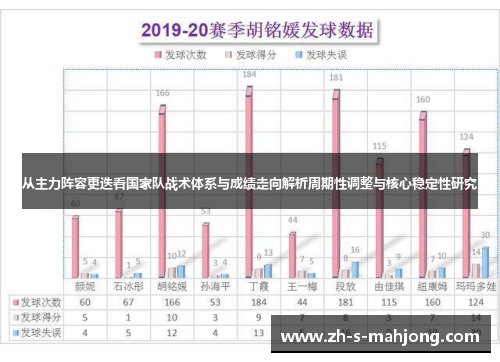 从主力阵容更迭看国家队战术体系与成绩走向解析周期性调整与核心稳定性研究 从主力阵容更迭看国家队战术体系与成绩走向解析周期性调整与核心稳定性研究