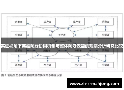 实证视角下英超防线协同机制与整体防守效能的观察分析研究比较
