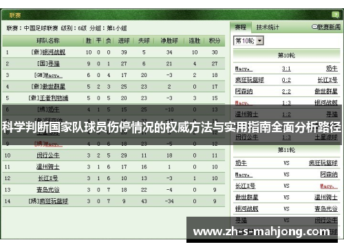 科学判断国家队球员伤停情况的权威方法与实用指南全面分析路径 科学判断国家队球员伤停情况的权威方法与实用指南全面分析路径