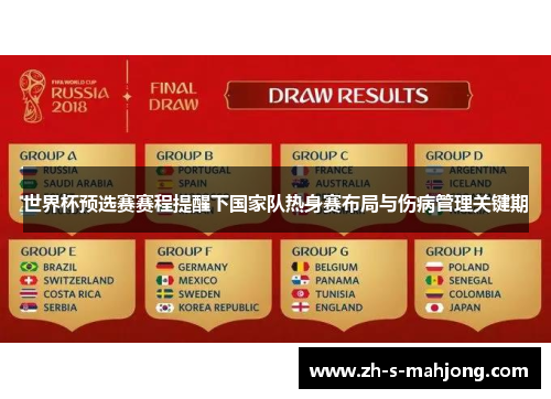 世界杯预选赛赛程提醒下国家队热身赛布局与伤病管理关键期 世界杯预选赛赛程提醒下国家队热身赛布局与伤病管理关键期