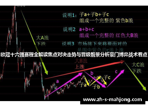 欧冠十六强赛程全解读焦点对决走势与晋级前景分析豪门博弈战术看点 欧冠十六强赛程全解读焦点对决走势与晋级前景分析豪门博弈战术看点