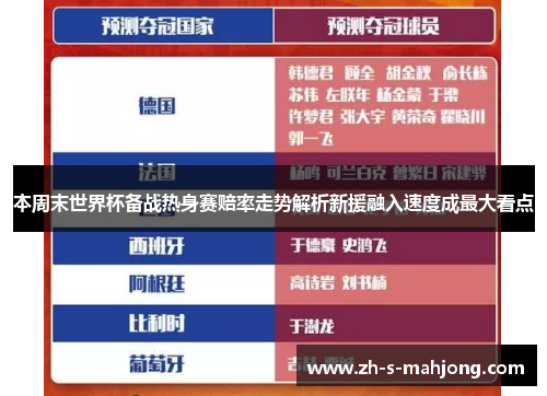 本周末世界杯备战热身赛赔率走势解析新援融入速度成最大看点 本周末世界杯备战热身赛赔率走势解析新援融入速度成最大看点