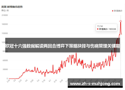 欧冠十六强数据解读两回合博弈下策略抉择与伤病管理关键期